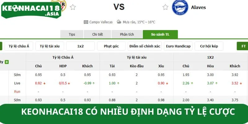 Giới thiệu Keonhacai18 có nhiều định dạng tỷ lệ cược Giới thiệu Keonhacai18 có nhiều định dạng tỷ lệ cược