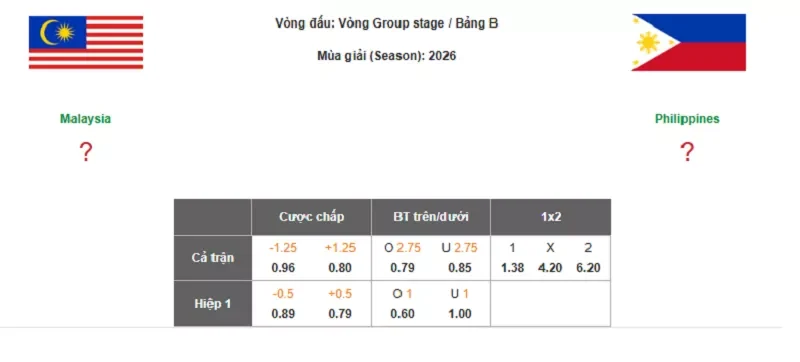 Chuyên gia dự đoán tỷ lệ kèo giữa Malaysia vs Philippines